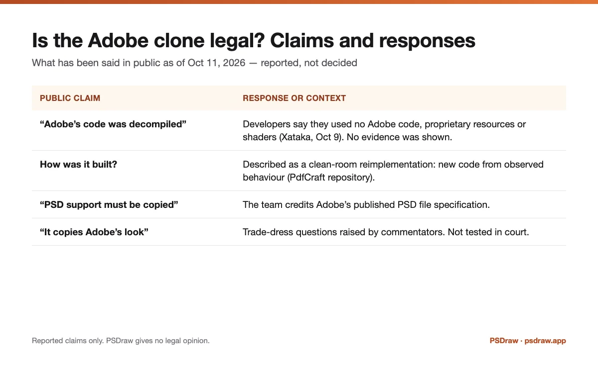 Is the Adobe clone legal? Public claims and the ArtCraft developers’ responses