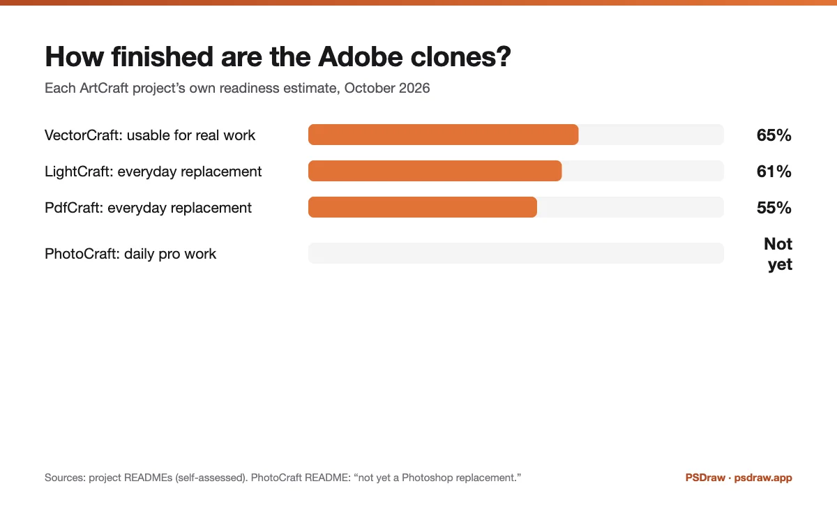 Adobe clones maturity chart using each ArtCraft project’s own estimates