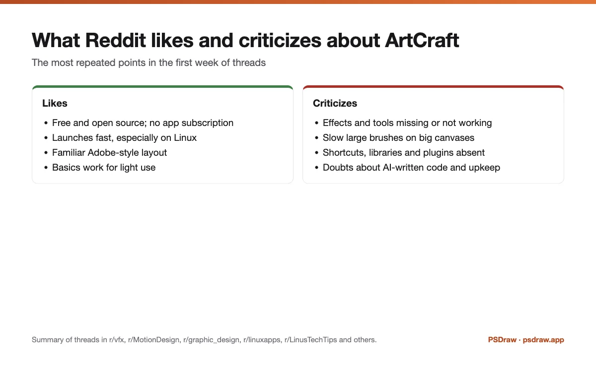 What Reddit likes and criticizes about ArtCraft, summarized side by side