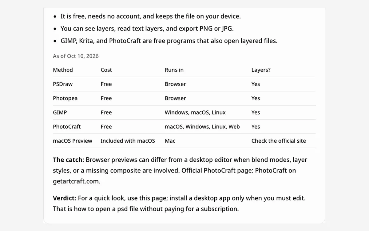 What programs can open a PSD file, compared in one table